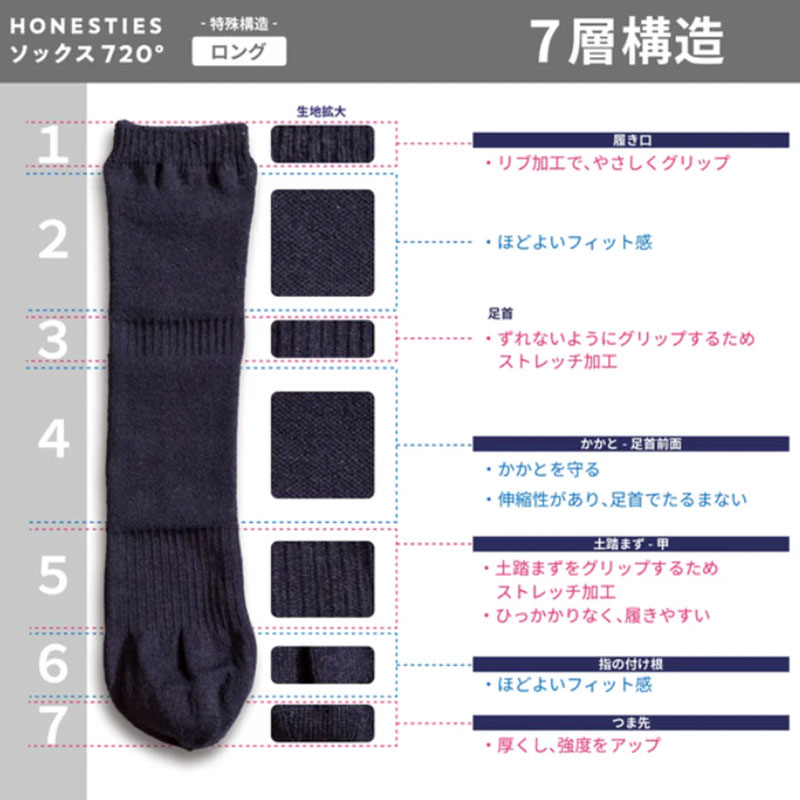 Honesties039
